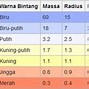 Bintang Yang Paling Terang Adalah Planet